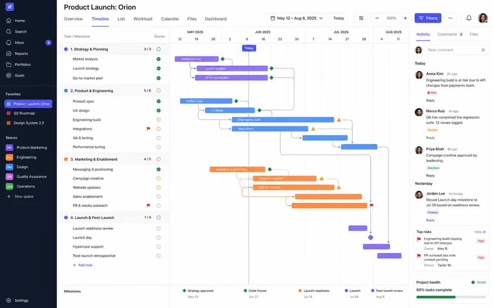 Project management website example
