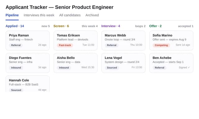 Applicant tracker with a hiring pipeline by stage