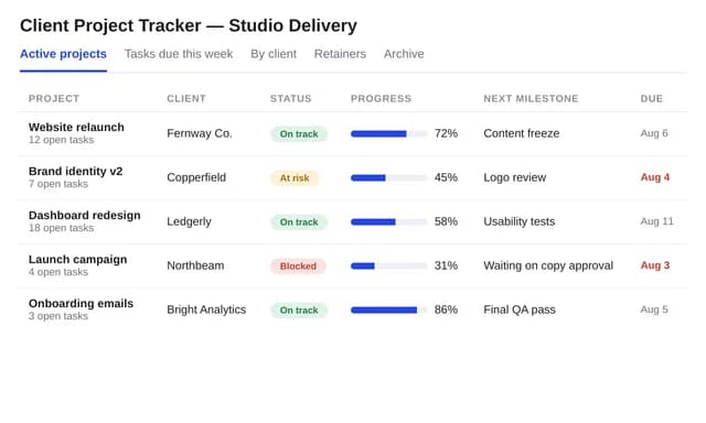 Client project tracker with active projects and tasks due this week