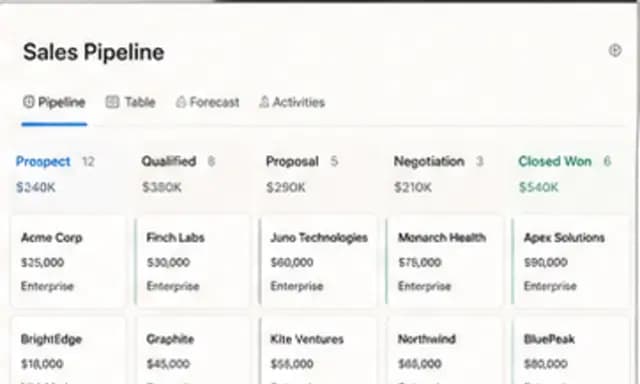 Finished agency CRM showing a populated opportunity pipeline in Huggle