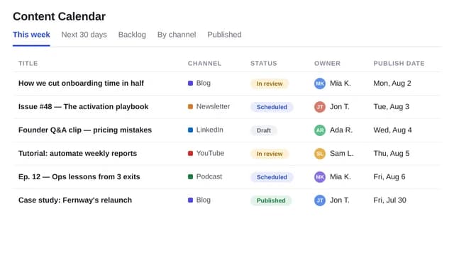 Content calendar database with this-week and backlog views