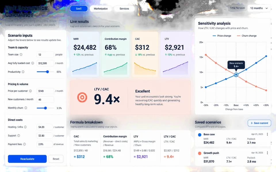 Finished SaaS ROI calculator landing page showing business inputs and a unit economics summary